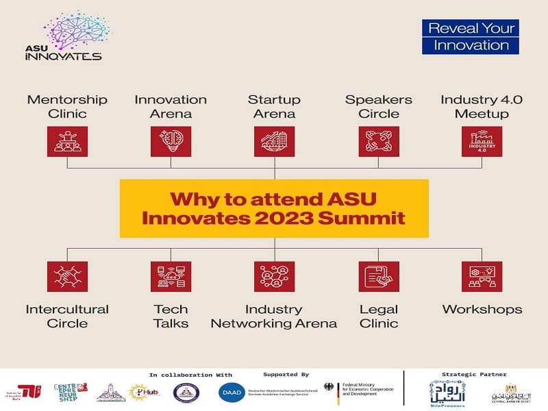 The ASU Innovation Hub at Ain Shams University announces the activities of "Ain Shams Innovates" Summit