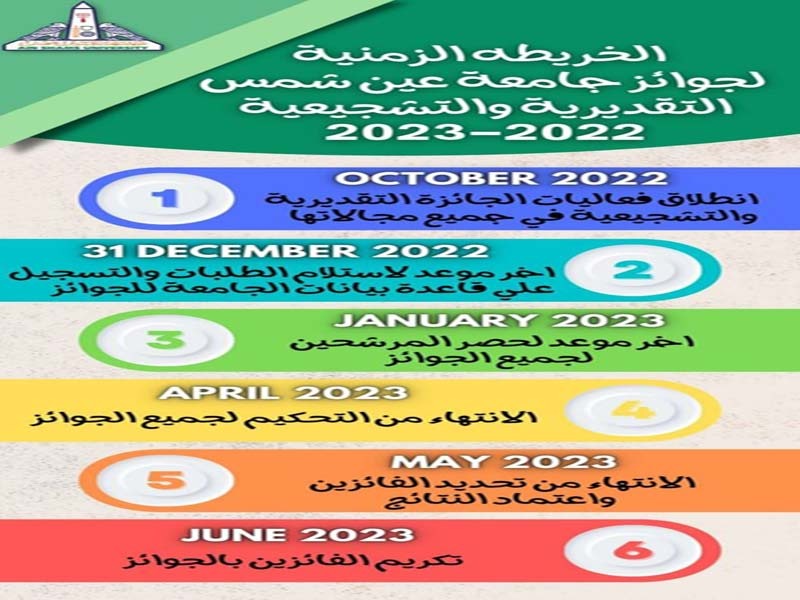 إعلان هام عن الخريطة الزمنية لجوائز جامعة عين شمس التشجيعية والتقديرية 2022-2023