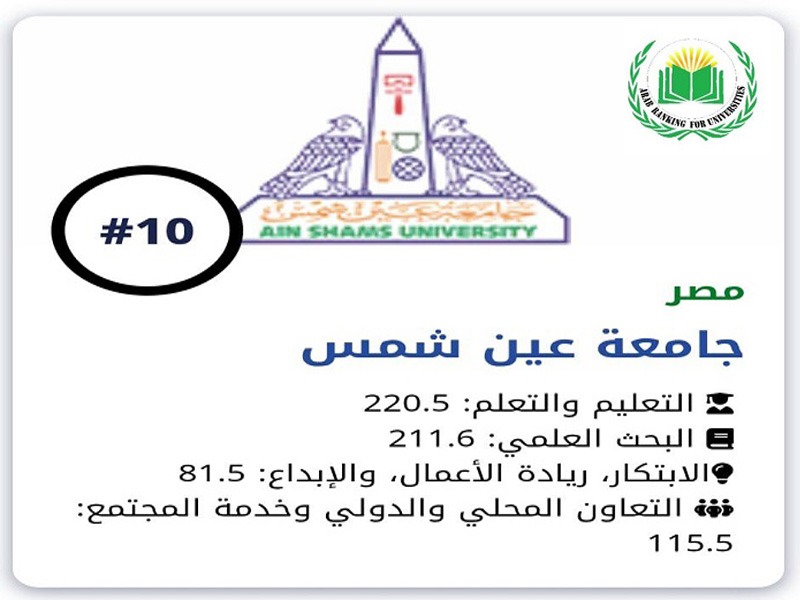 Ain Shams University Ranks Among the Top 10 Arab Universities in the 2025 Arab University Rankings for the Third Consecutive Year