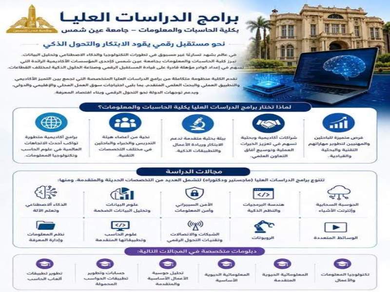 Postgraduate Programs at the Faculty of Computer and Information Sciences – Ain Shams University