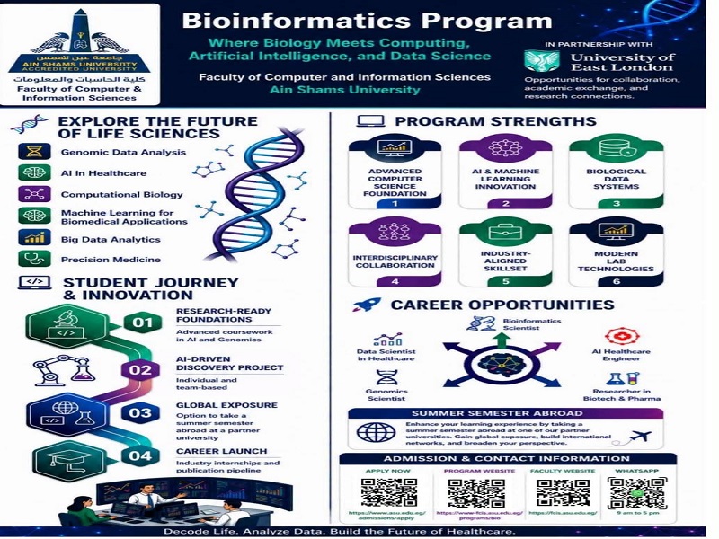 From Biological Data to Smart Solutions… The Faculty of Computer and Information Sciences Offers the Bioinformatics Program