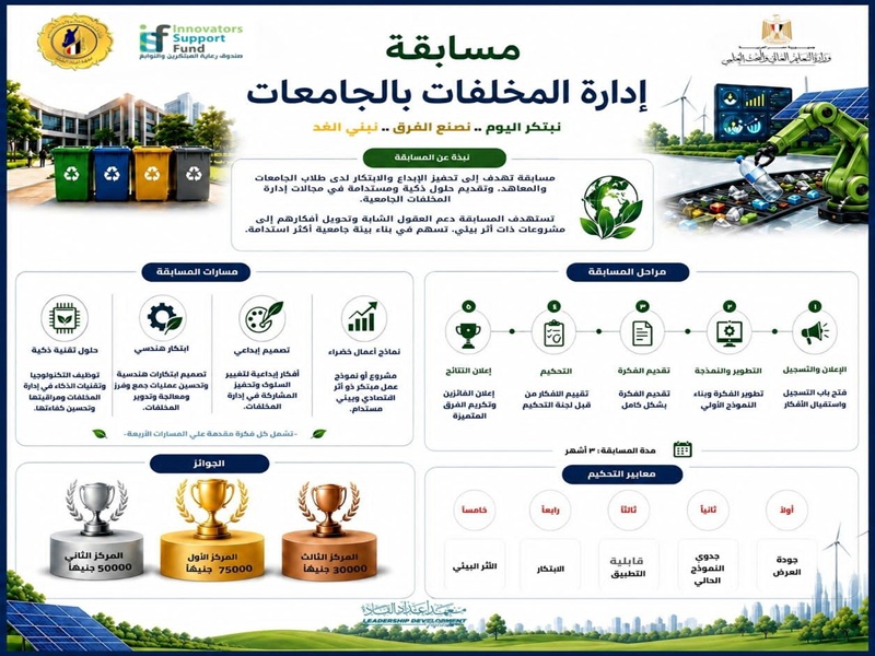 Higher Education: "Waste Management in Universities" Competition Launched as Part of the "Save It... Illuminate It" Campaign to Support Innovation and Sustainability in Egyptian Universities