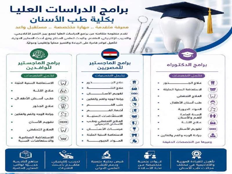 The Faculty of Dentistry opens wide horizons of specialization through distinguished postgraduate programs