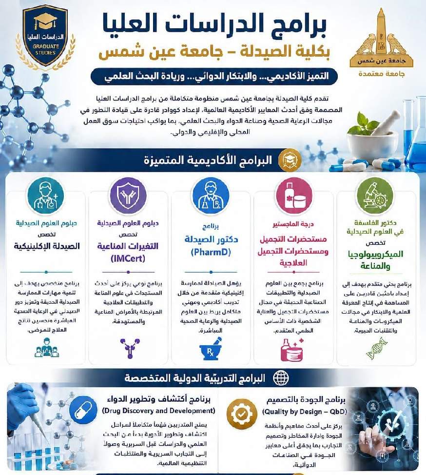 Faculty of Pharmacy at Ain Shams University continues its academic leadership through distinguished postgraduate programs