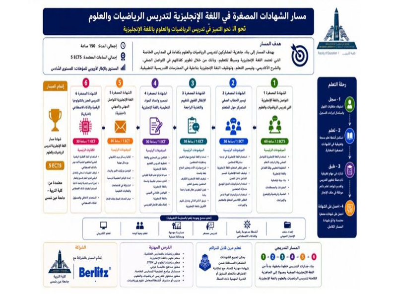 Ain Shams University Showcases the Career Opportunities Offered by the "English for Teaching Science and Mathematics" Track under the STEP UP Project