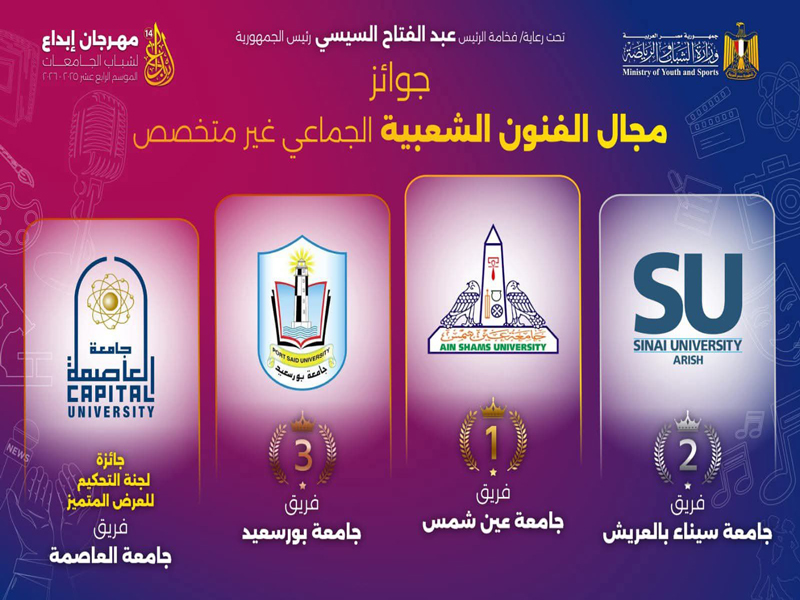 The Education and Student Affairs Sector Continues to Shine at the “Ibdaa 14” Festival, Winning First Place in Group Folk Arts and Several Individual Awards