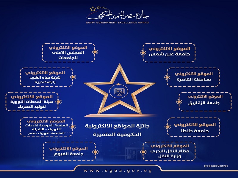 Ain Shams University's Electronic Portal continues to achieve excellence, ranking among the top 10 government digital websites