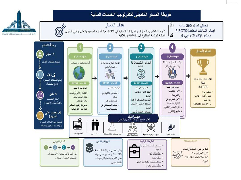 Launching the Financial Technology (FinTech) Track under the STEP UP Project at Ain Shams University